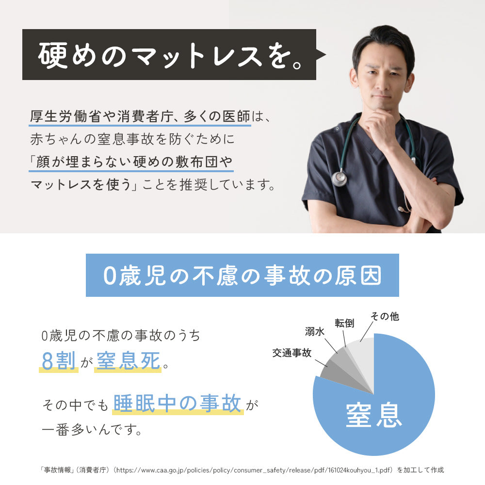 \新発売価格/呼吸を守るマットレス ここねん ベビーマットレス 60×90cm 70×120cm