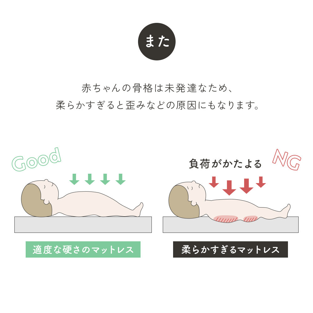\新発売価格/呼吸を守るマットレス ここねん ベビーマットレス 60×90cm 70×120cm