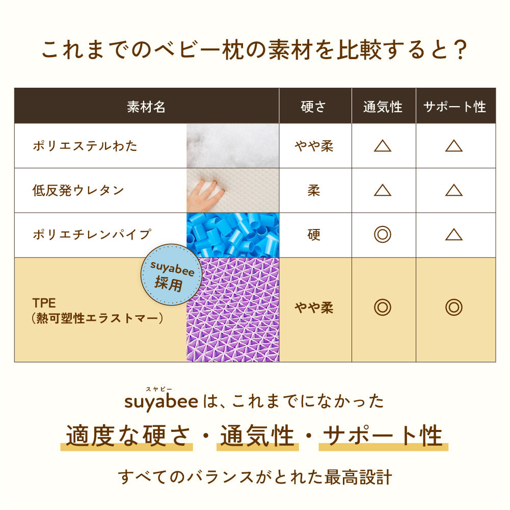 呼吸を守るベビー枕 スヤビー suyabee