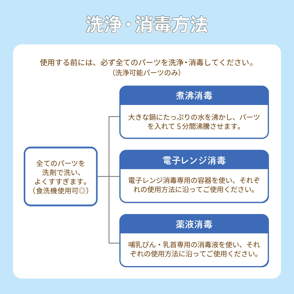ハンズフリー 電動さく乳器 YW-388