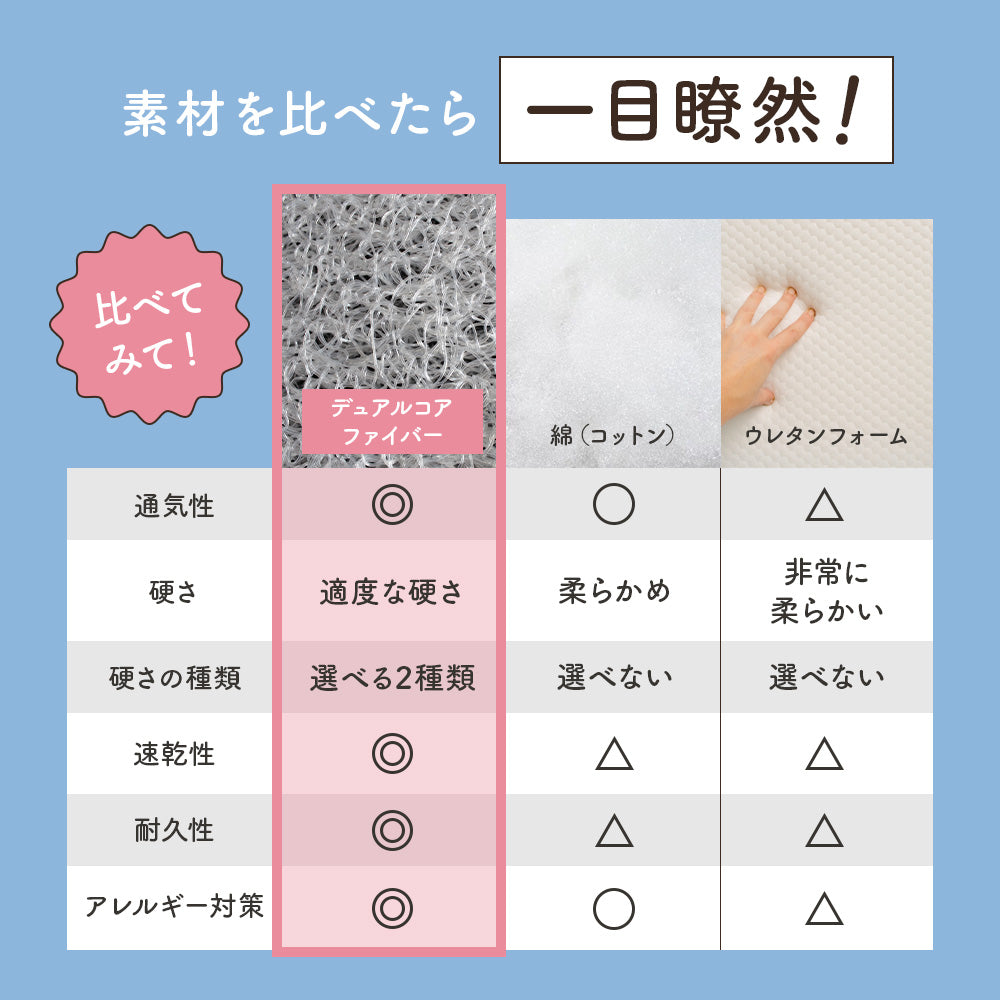 ＼新発売価格／呼吸を守るマットレス ここねん ベビーマットレス 60×90cm 70×120cm