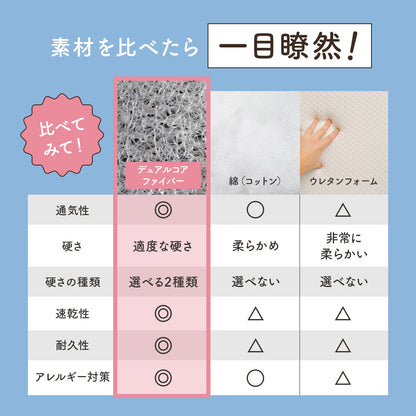 ＼新発売価格／呼吸を守るマットレス ここねん ベビーマットレス 60×90cm 70×120cm