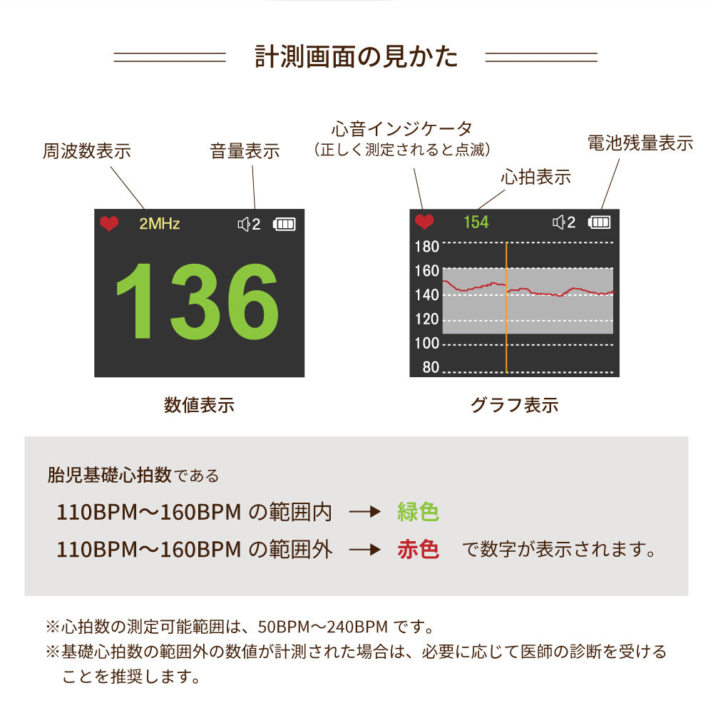 ★心音 胎児超音波心音計 ベビーフォン 医療機器認証 izxi – いつくし公式