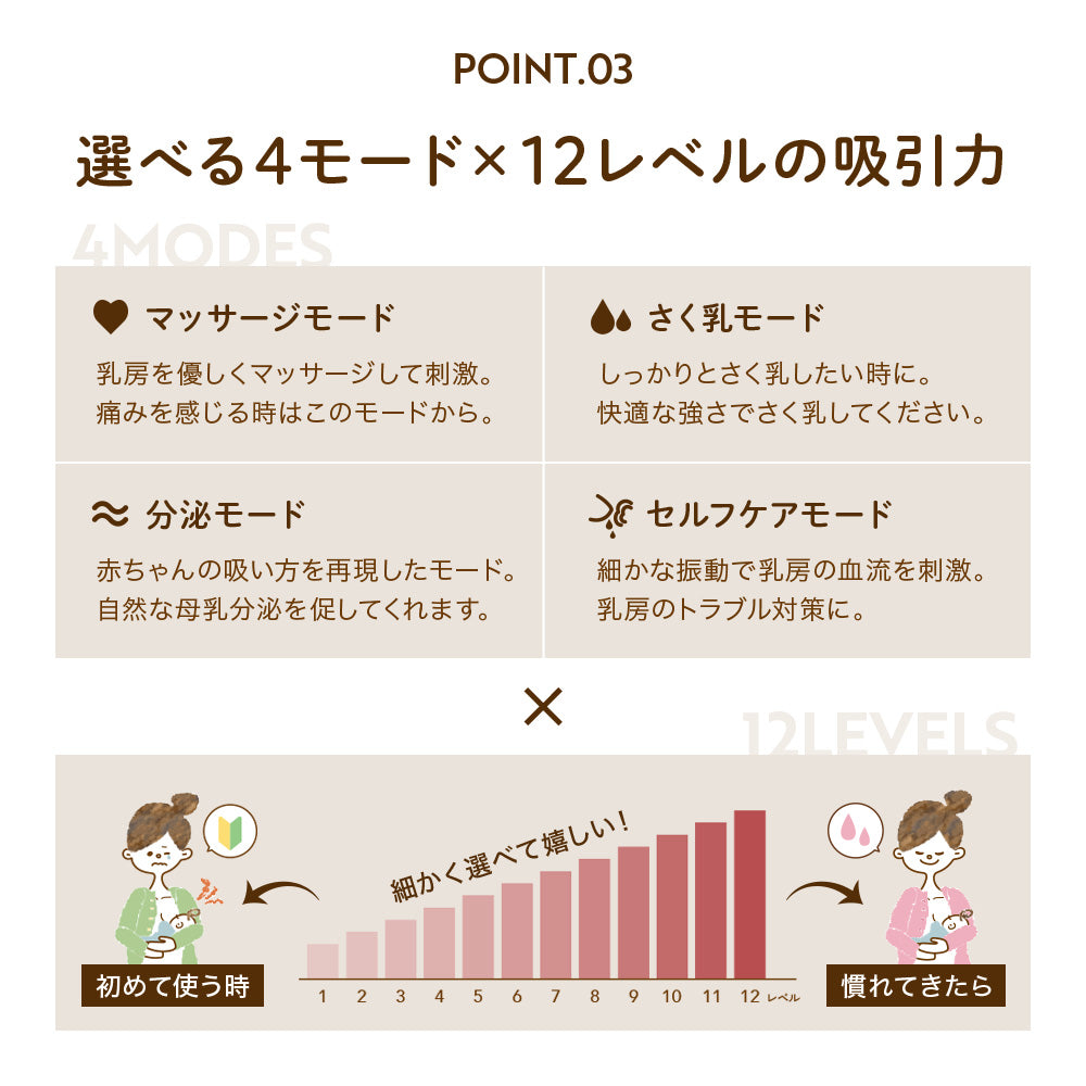 ハンズフリー電動さく乳器  YW-501