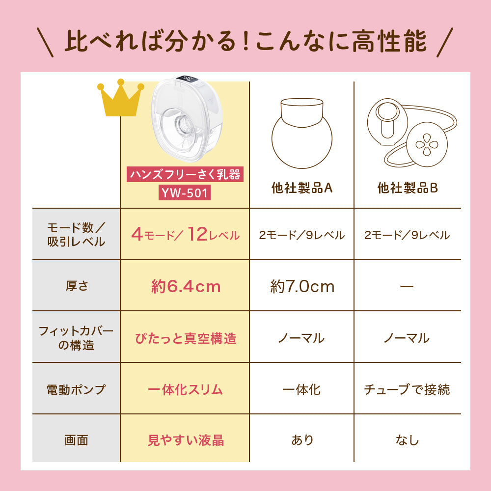 ハンズフリー電動さく乳器  YW-501