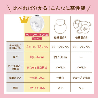ハンズフリー電動さく乳器  YW-501